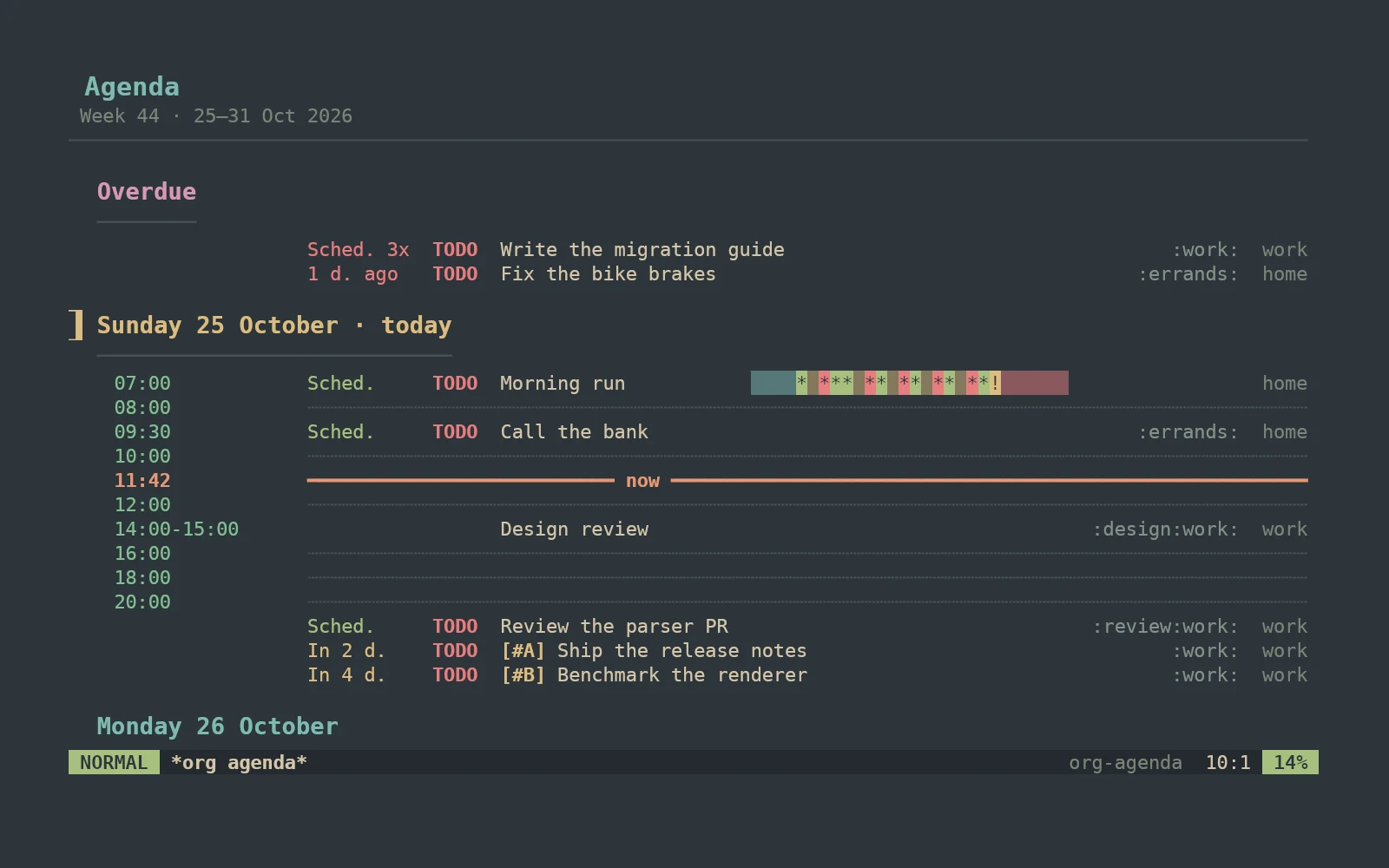 The Org agenda in imp: overdue tasks, today with a time grid and a now line, a habit's graph, deadlines coming up, and tags and categories in aligned columns